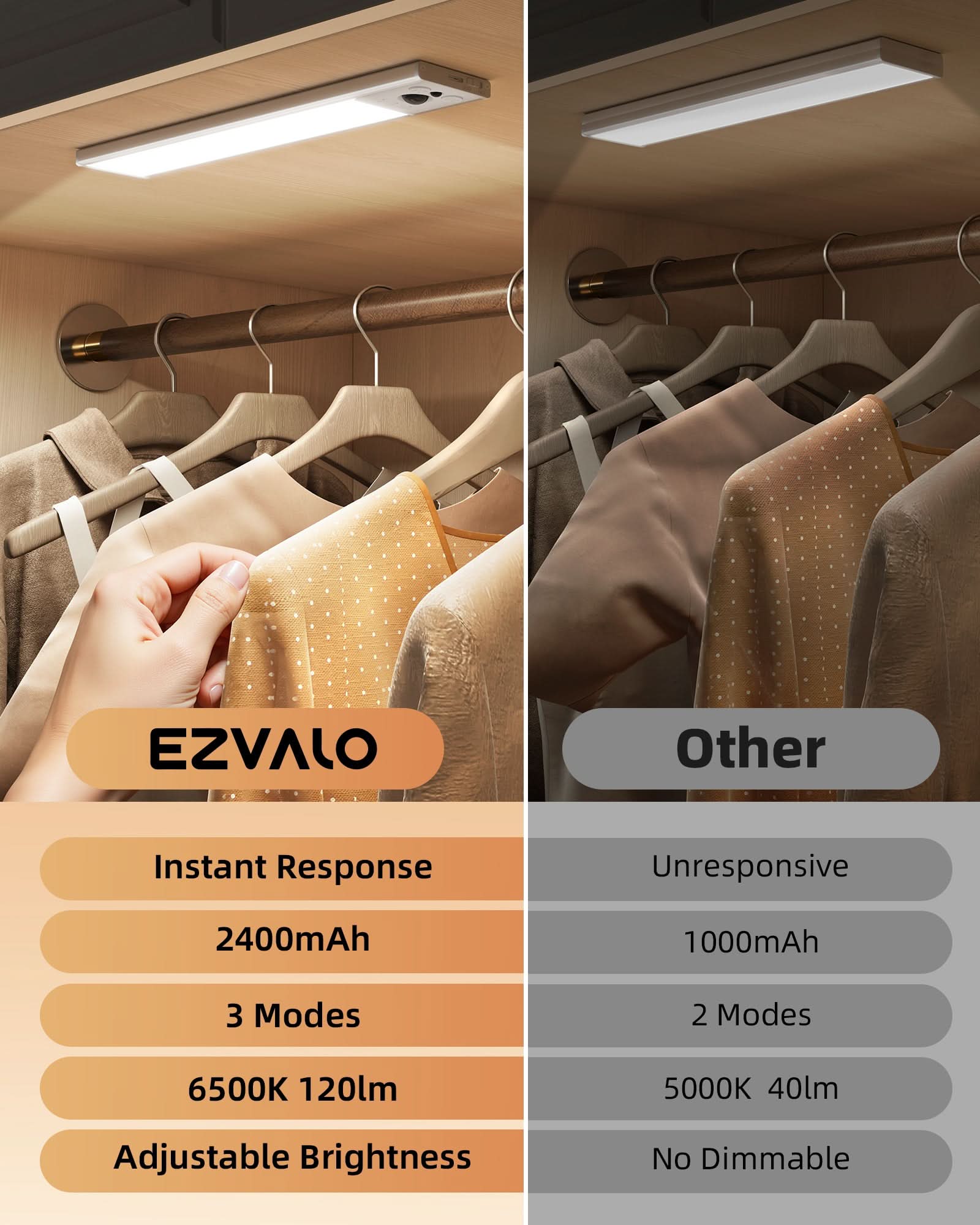 EZVALO 10inch Under Cabinet Lighting, LED Motion Sensor Light Indoor, 2400mAh USB Rechargeable Closet Lights, Dimmable & Magnetic Wireless Under Counter Lights for Kitchen, Pantry, Stairs (2 Pack) - EZVALO