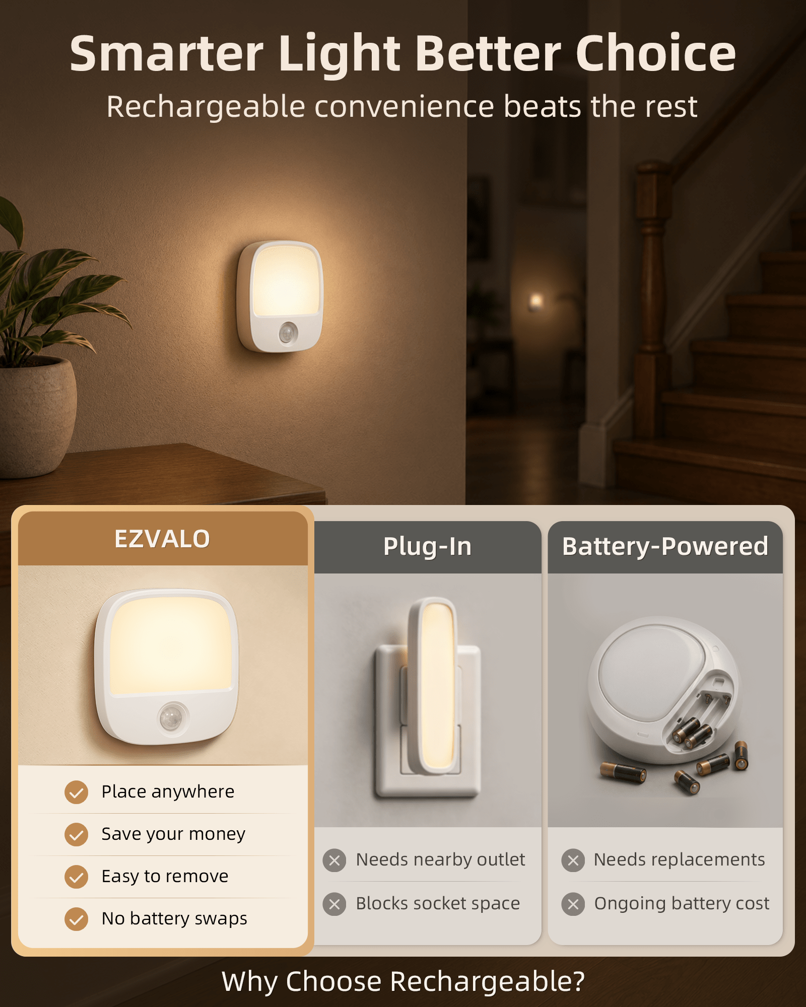 EZVALO Rechargeable Motion Sensor Night Lights, 4 Pack Magnetic Stick-On LED Lights, 3 Color Temperatures, 10%-100% Dimming & Memory, 1000mAh Light for Closet, Bedroom, Hallway, Stairs, Bathroom - EZVALO