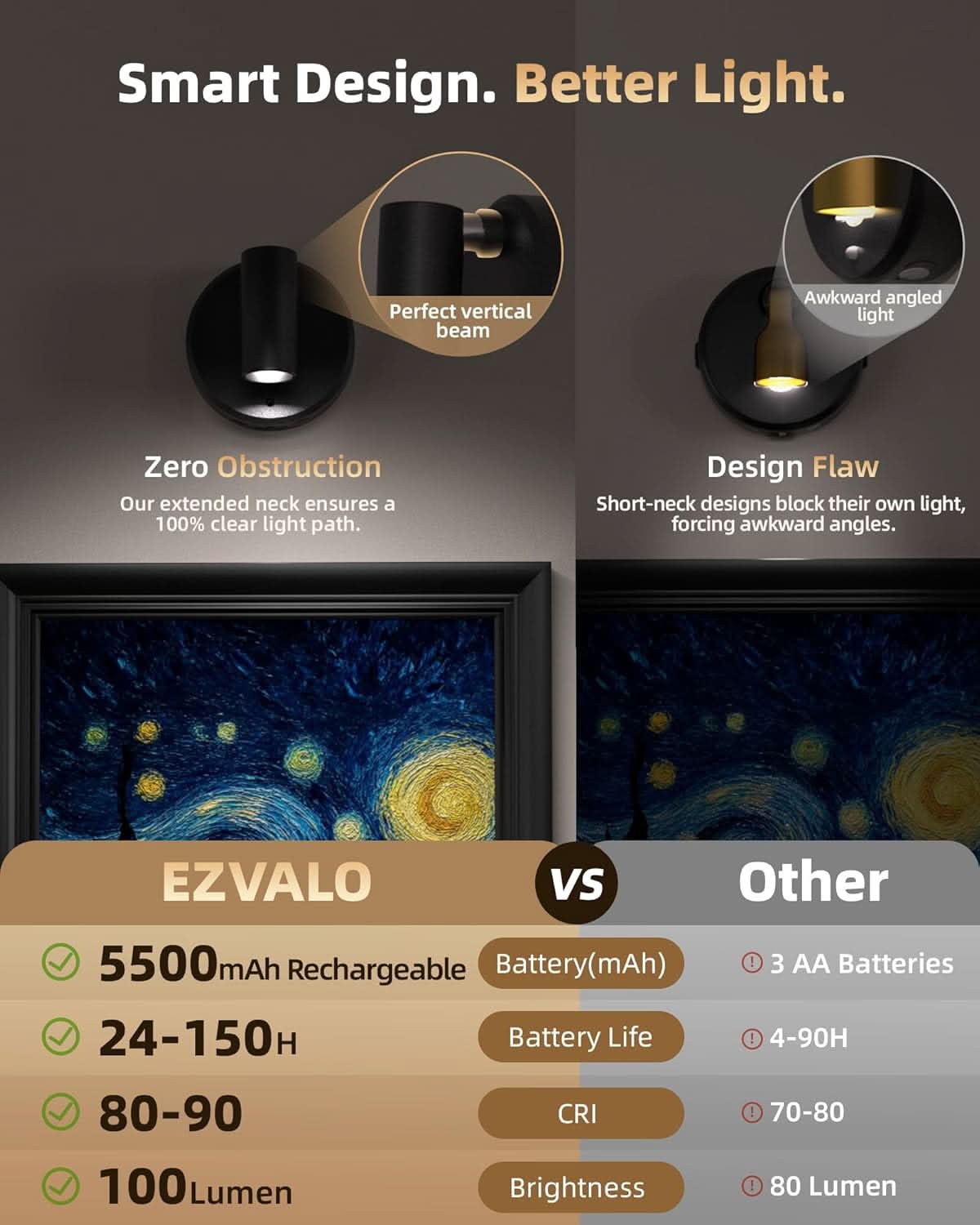 EZVALO Spotlights Indoor with Remote, 5500mAh Rechargeable Picture Lights, Wireless LED Uplighting with Timer&Dimmable, 3CCT, Display Lights for Plant Painting, Artwork, Accent Lighting (2Pack - Black) - EZVALO