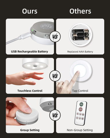 EZVALO Led Puck Lights Group Control Under Cabinet Lights with Remote