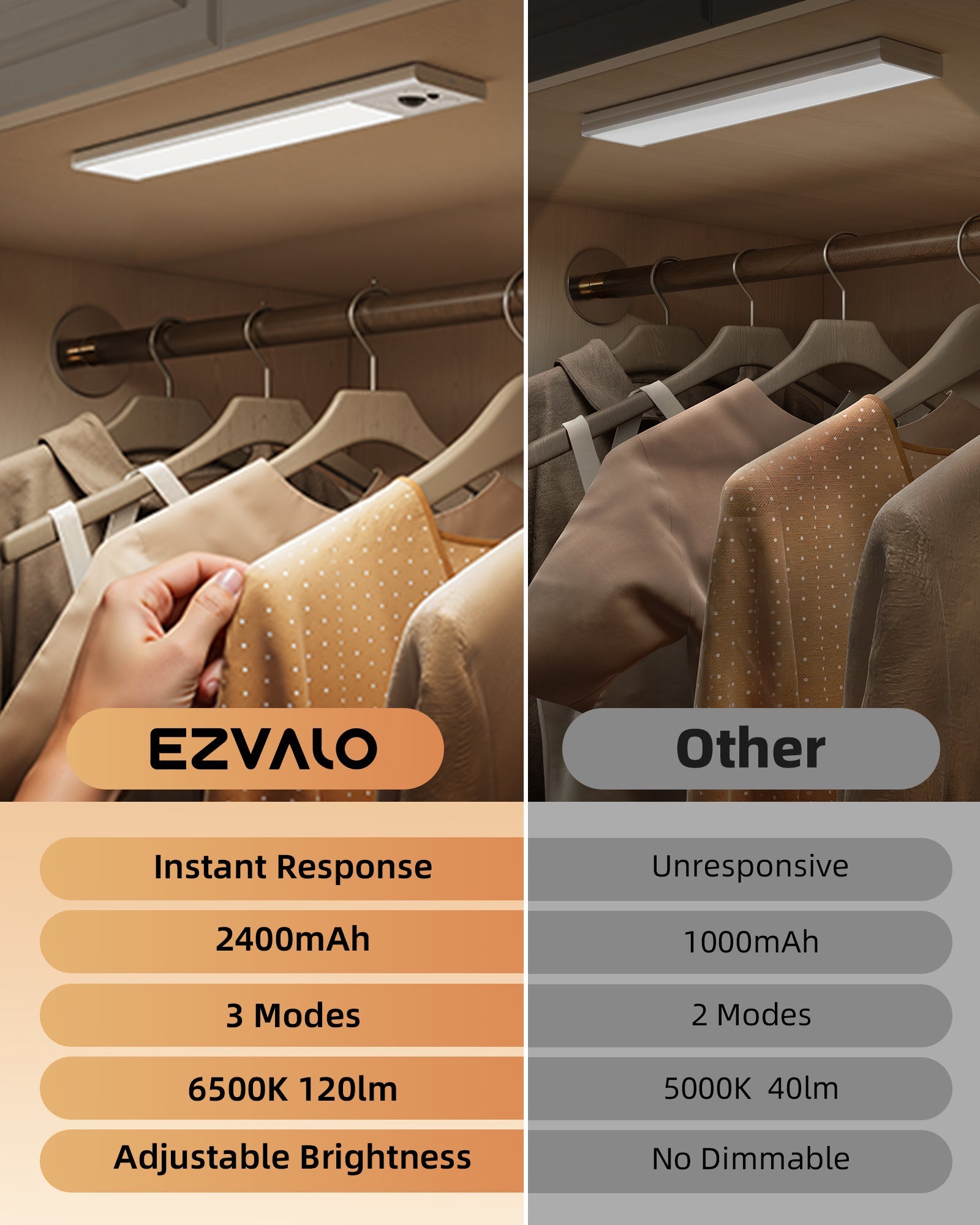 EZVALO 10inch Under Cabinet Lighting, LED Motion Sensor Light Indoor, 2400mAh USB Rechargeable Closet Lights, Dimmable & Magnetic Wireless Under Counter Lights for Kitchen, Pantry, Stairs (2 Pack) - EZVALO