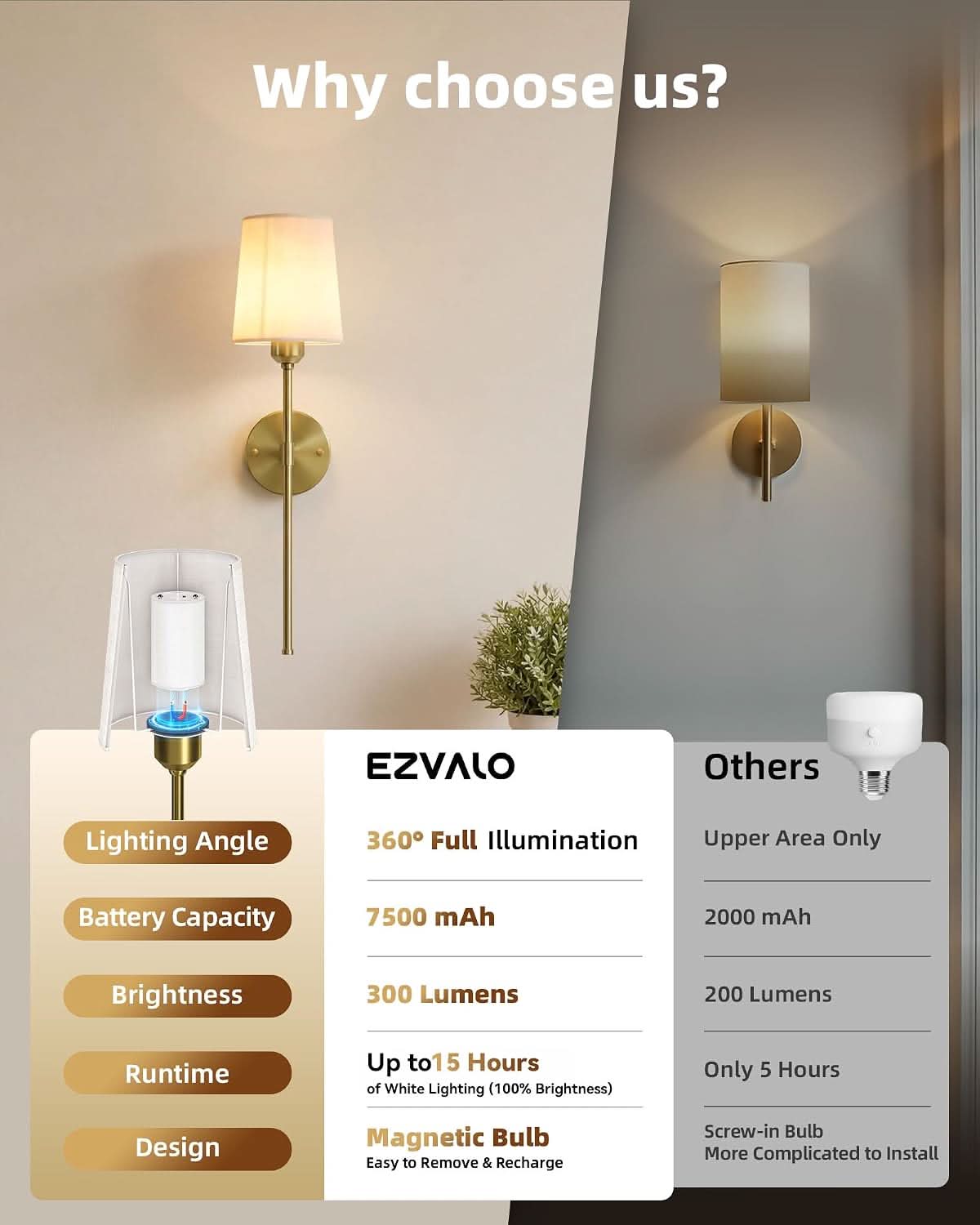 EZVALO EZWL05 Wall Lights - EZVALO