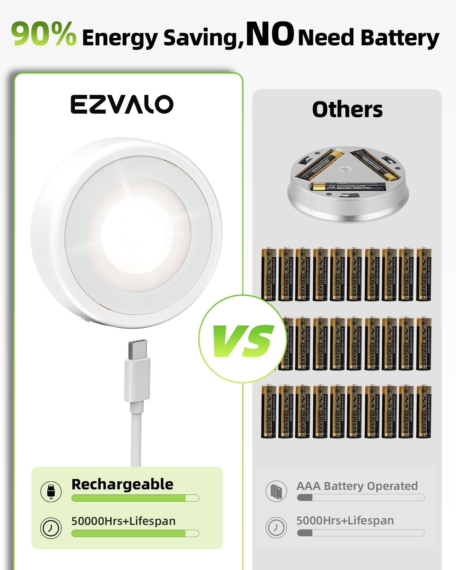 EZVALO LED Puck Lights, Rechargeable Battery Touch Light, 2.5'' Mini Tap Lights, Wireless Closet Light, Under Cabinet Lighting, 3 Color Temps, Sitck On Lights for Kitchen,Closet,Pantry,Shelves(2 Pack) - EZVALO