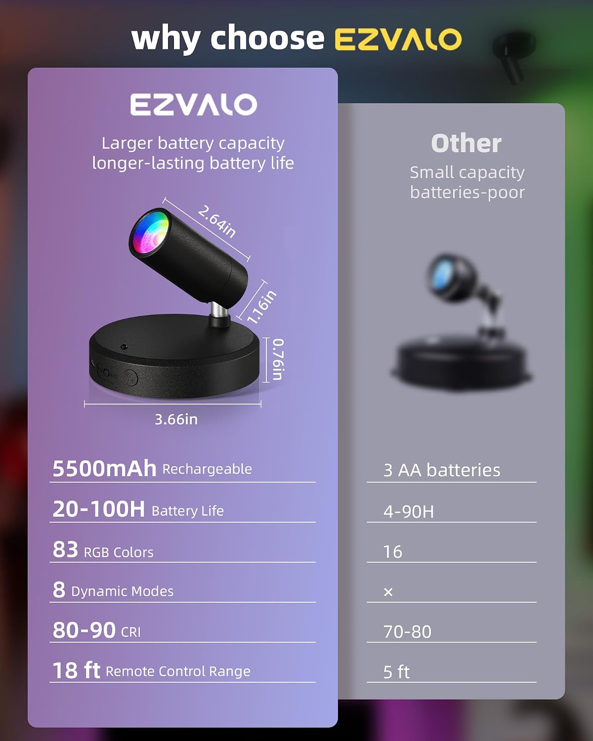 EZVALO ODIN RGB Spotlights - EZVALO